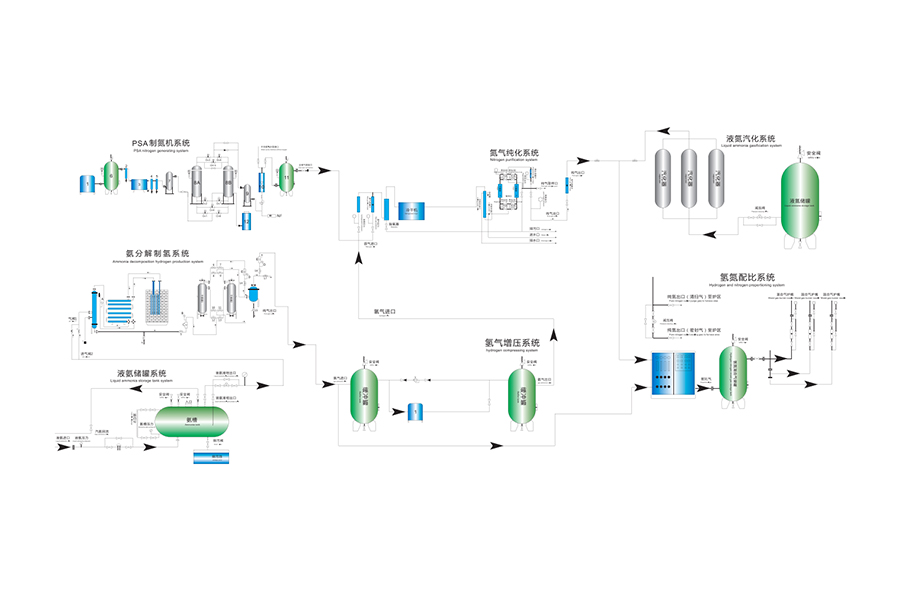 Luchtscheiding Productieoplossingen op locatie